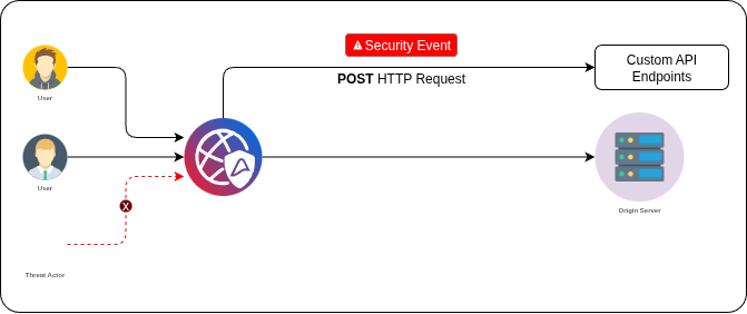 alert-connect
